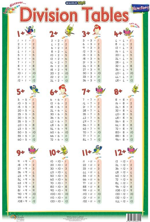 5 Best Images Of Division Table Printable Printable Division Table