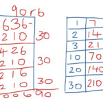 Big 7 Division Strategy 7th Grade Math Worksheets Division