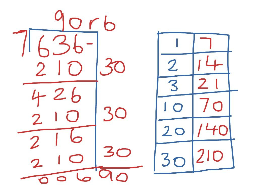 Big 7 Division Strategy 7th Grade Math Worksheets Division