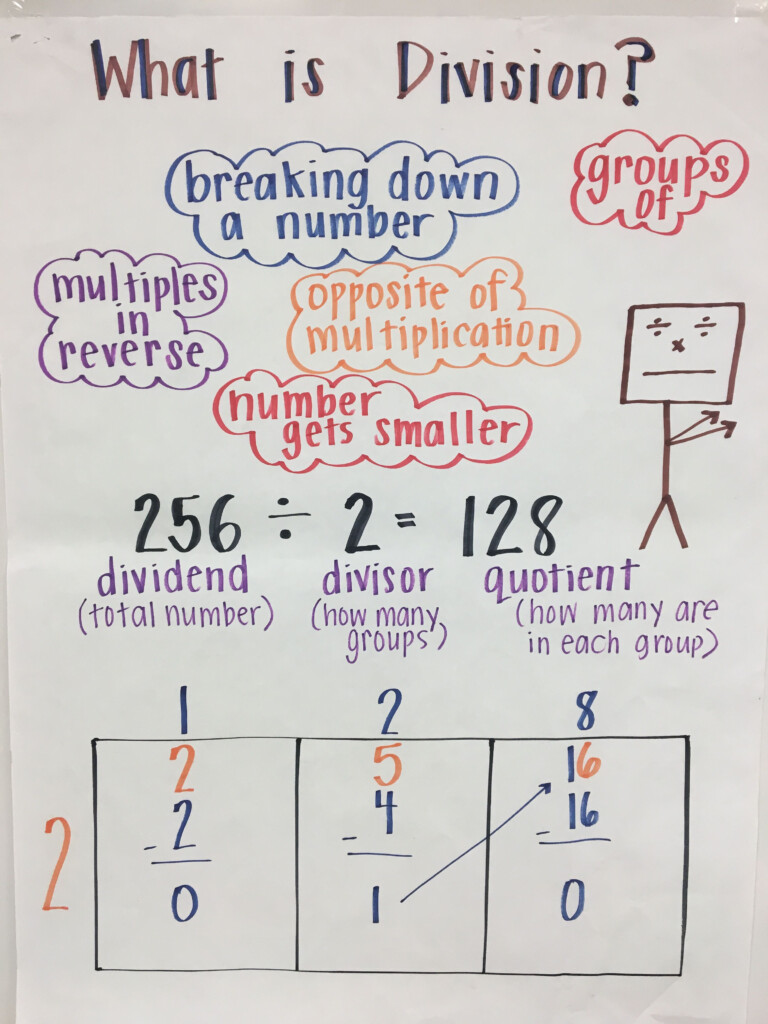 Box Method Division Math Charts Learning Math Math Division