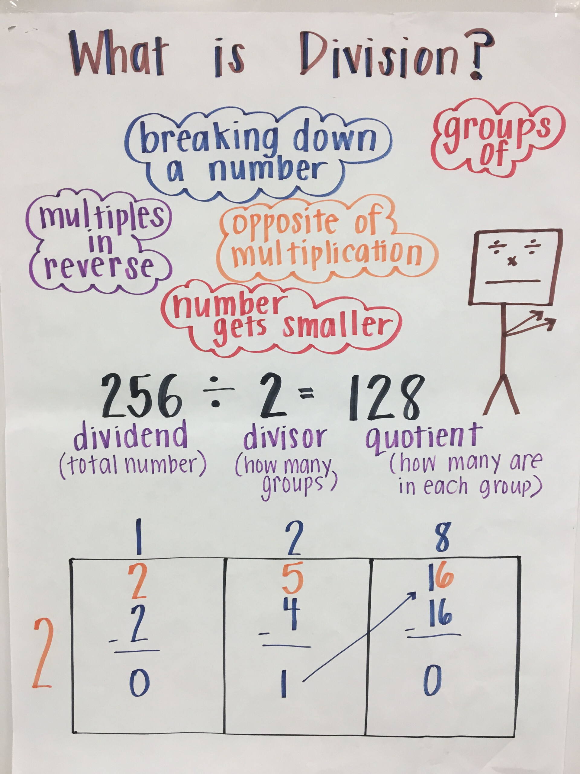 Box Method Division Worksheets Free Download Goodimg co