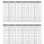 Division Tables All Division Worksheet Subtraction Facts Division