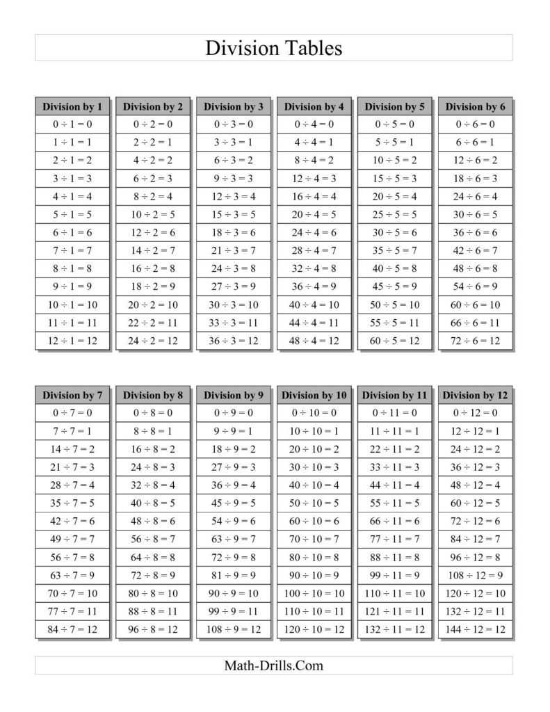 Division Tables All Division Worksheet Subtraction Facts Division 