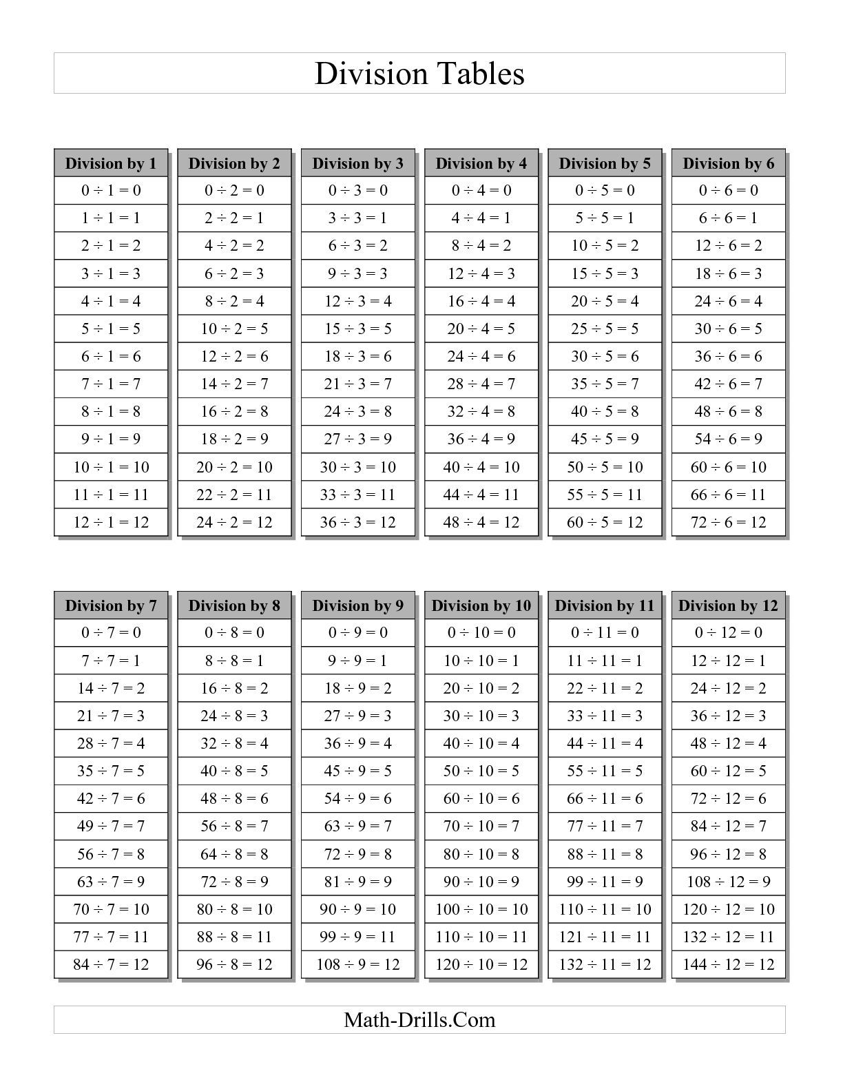 Division Tables All Division Worksheet Subtraction Facts Division 