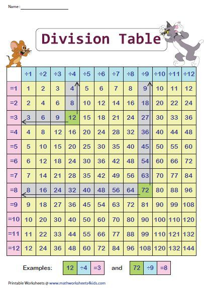 Division Times Tables Printable Charts Charts colleges Division 