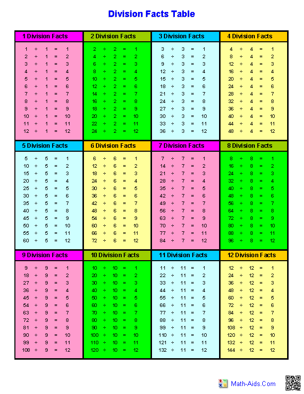 Division Worksheets Printable Division Worksheets For Teachers