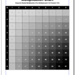 Multiplication Chart