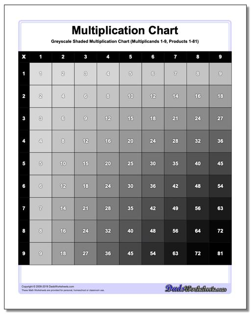 Multiplication Chart