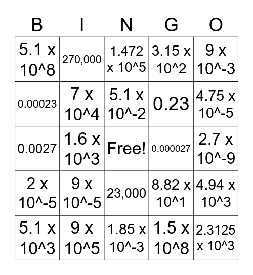 Scientific Notation Convert Multiply Divide Handwritten Worksheet 