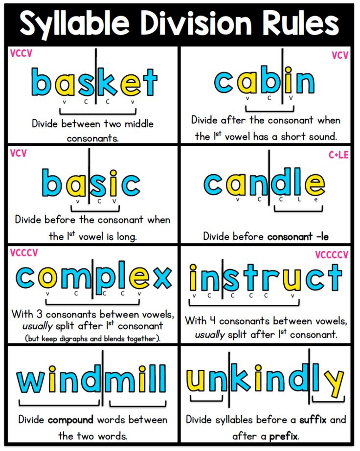 Syllable Division Rules Sarah s Teaching Snippets Spelling