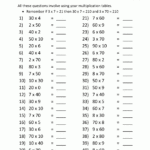 Worksheets On Multiplication And Division For Grade 4