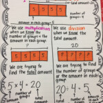 4Th Grade Math Anchor Chart Knowing When To Use Division Or