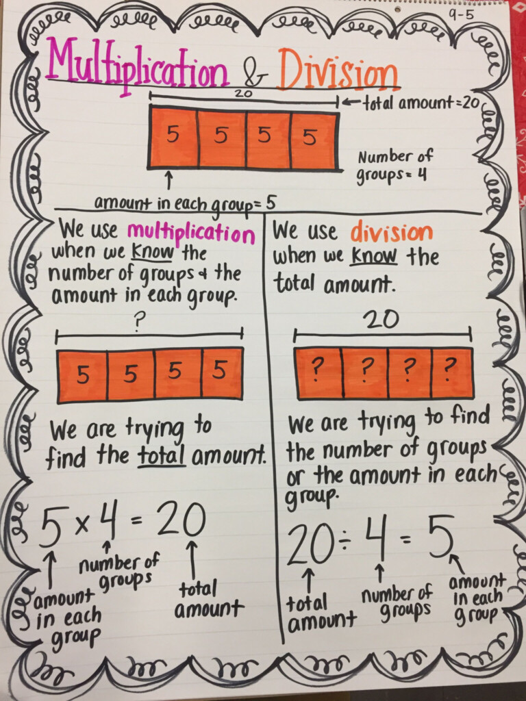 4Th Grade Math Anchor Chart Knowing When To Use Division Or 