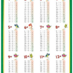 5 Best Images Of Division Table Printable Printable Division Table