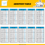 Addition Worksheets Math Dad