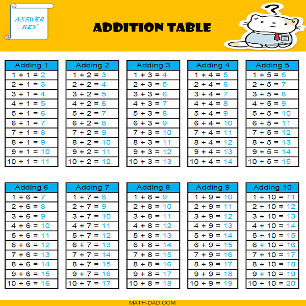 Addition Worksheets Math Dad