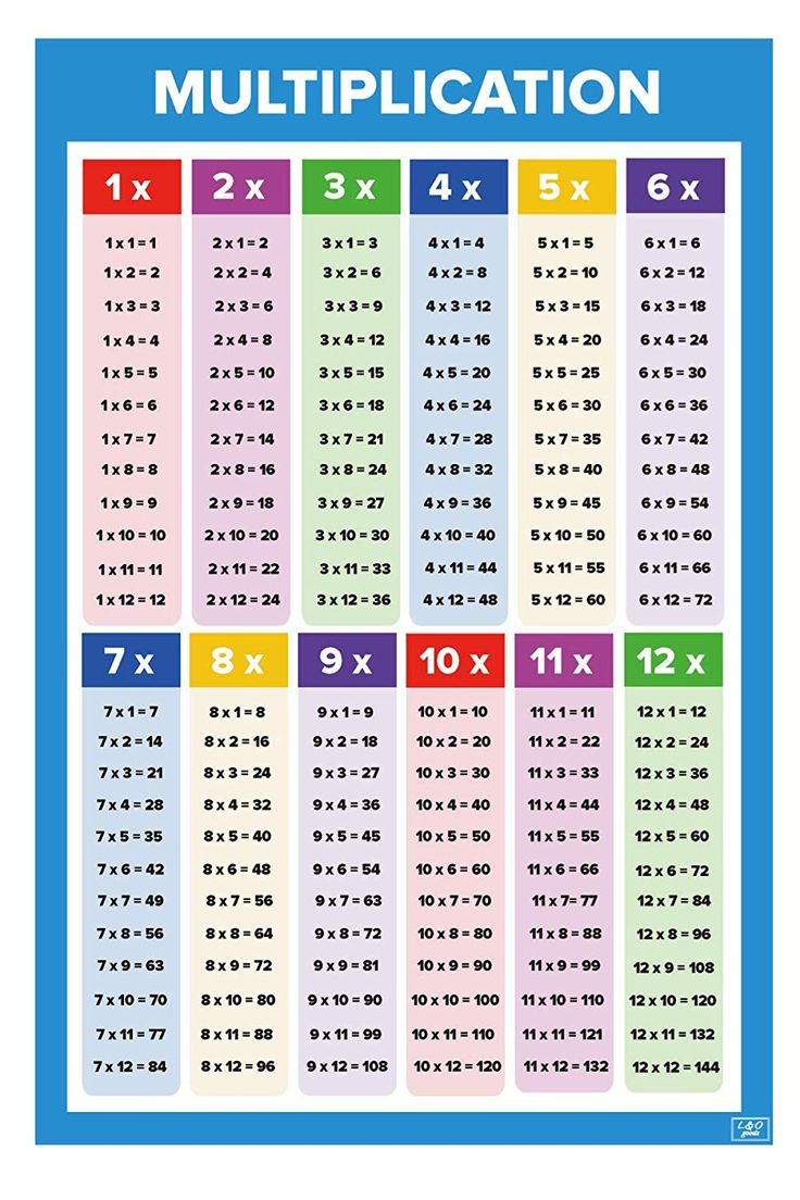 Amazon Educational Math Posters For Kids Perfect For Children