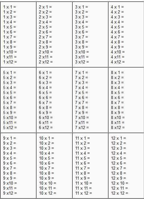 An Organized Table Worksheet Due Answer Key Multiplication Worksheets