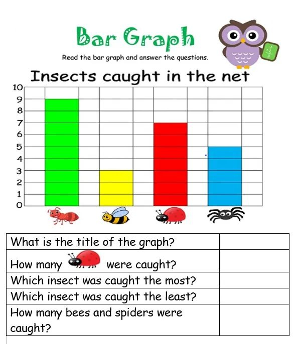 Bar Graph In 2022 Bar Graphs Studying Math Graphing