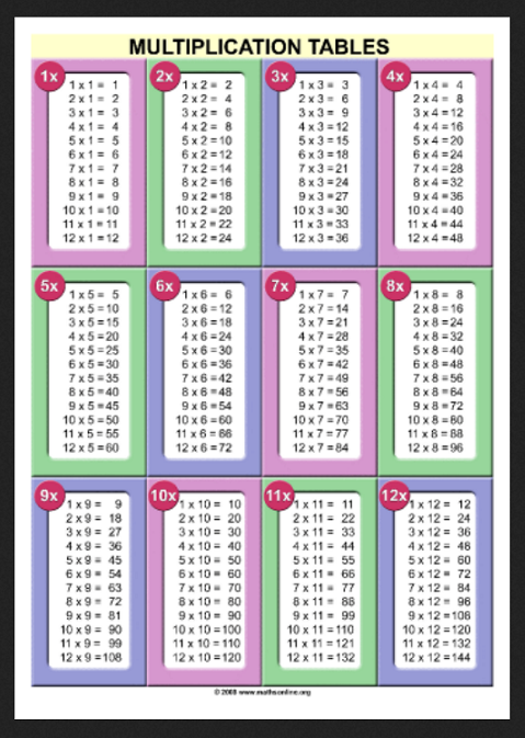 Basic And Extended Facts Math Foundations Math Facts Fact Family 