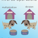 Common Core Aligned Inverse Operations IgnitED