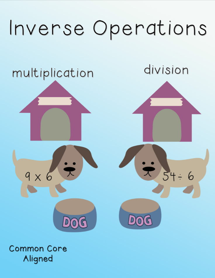 Common Core Aligned Inverse Operations IgnitED