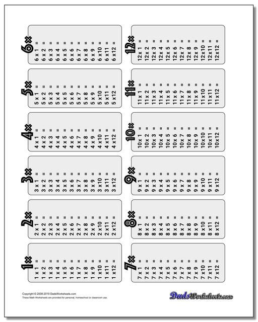 Dad s Worksheets Multiplication Chart John Moon s Multiplication 