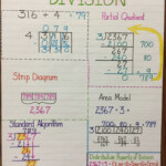 Different Ways To Solve Division Math Anchor Charts Division Anchor