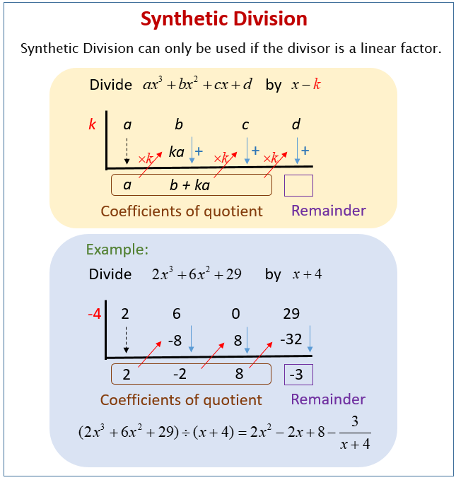 Dividing Polynomials Using Synthetic Division solutions Examples