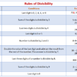 Divisibility Rule For 6 Slideshare