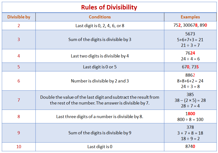 Divisibility Rule For 6 Slideshare