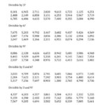 Divisibility Rules For 3 6 And 9 4 Digit Numbers A