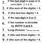 Divisibility Rules Poster Options My Math Resources