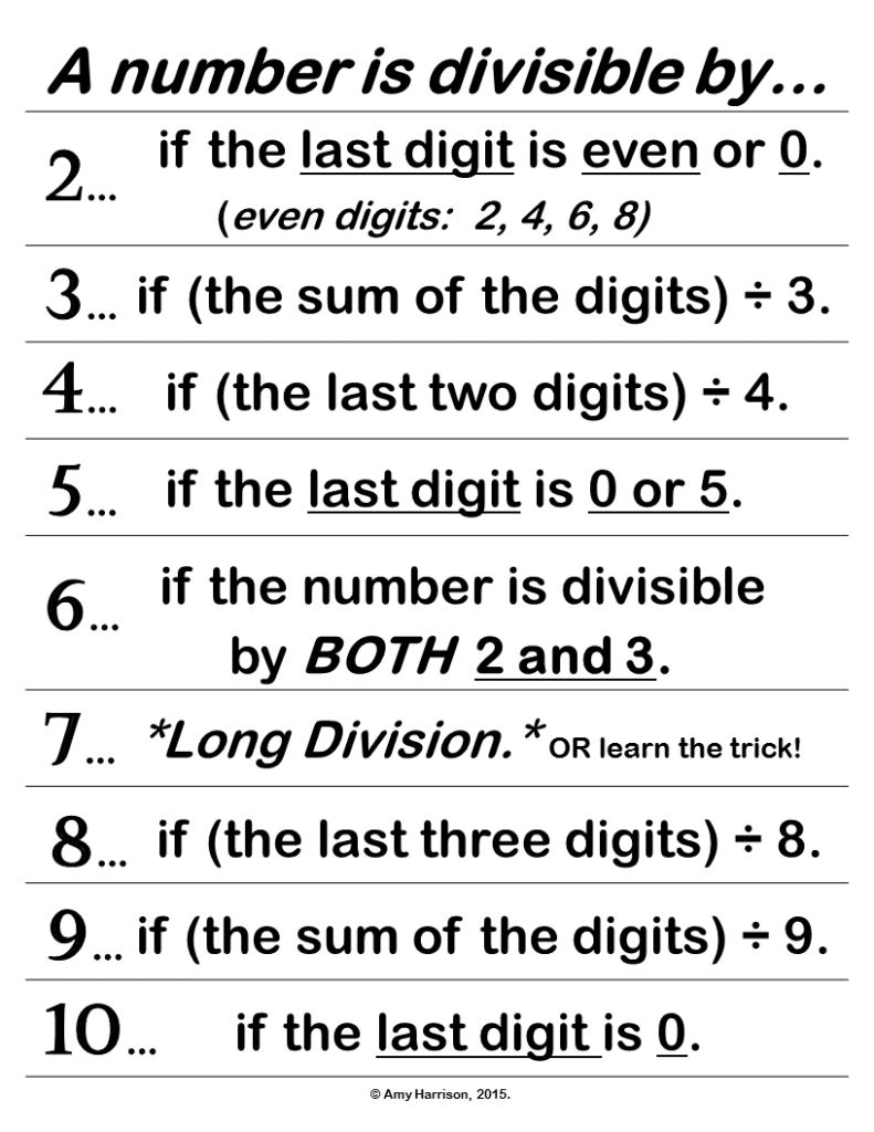 Divisibility Rules Poster Options My Math Resources