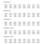 Divisibility Rules Worksheets Grade 7 Besse Web