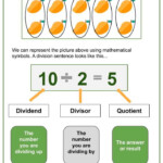 Division Of Numbers Within 100 3rd Grade Math Worksheets