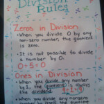 Division Rules For 0 s And 1 s Anchor Chart Math Division