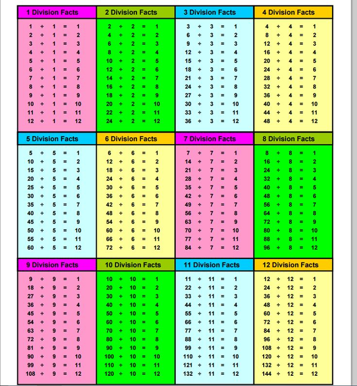 Division Table 1 12 Division Worksheets Math Division Worksheets