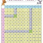 Division Times Tables Printable Charts Charts colleges Division