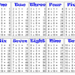 Download Free Printable Multiplication Table Chart 1 To 10 With Various