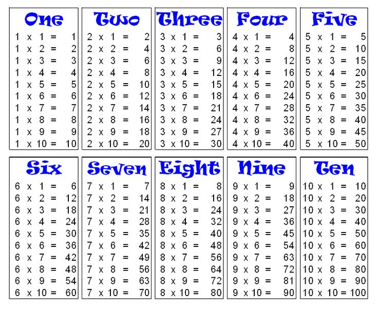 Download Free Printable Multiplication Table Chart 1 To 10 With Various 