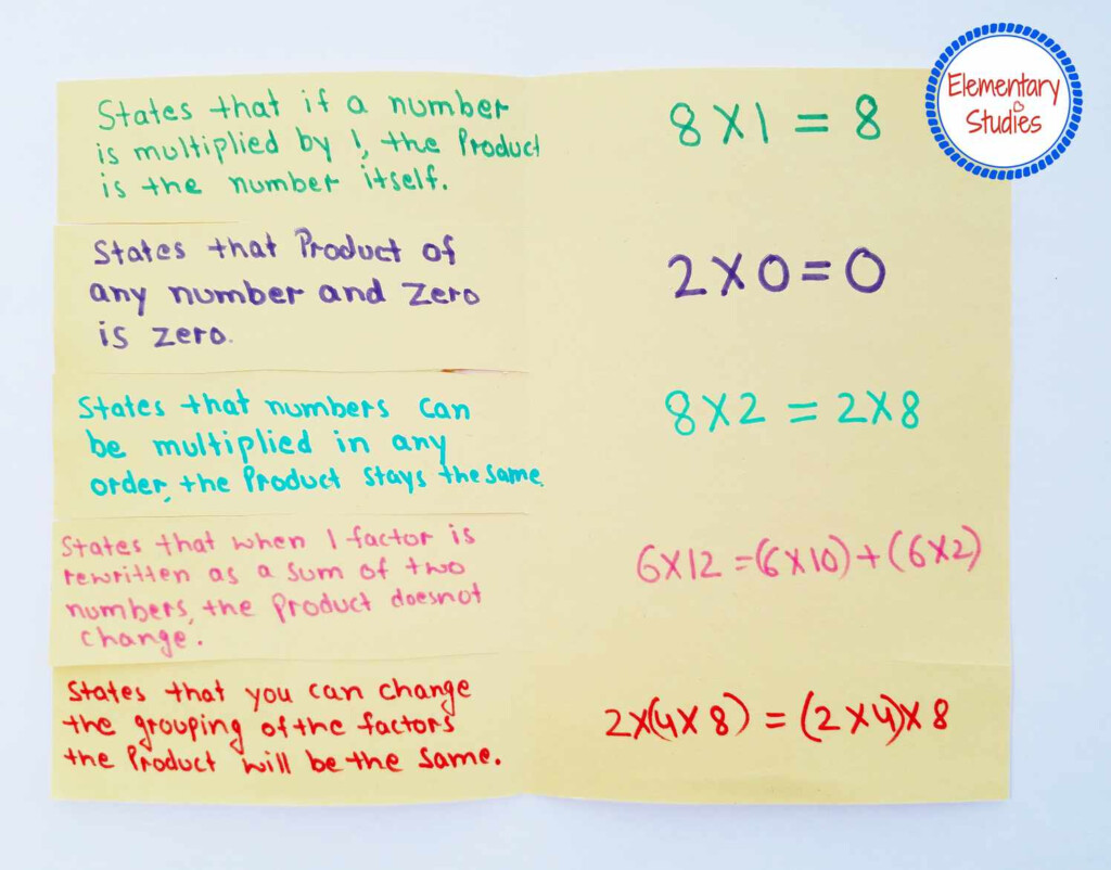 Elementary Studies Properties Of Multiplication