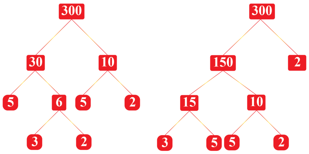 Factors Of 300 Cuemath