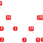 Factors Of 300 Cuemath