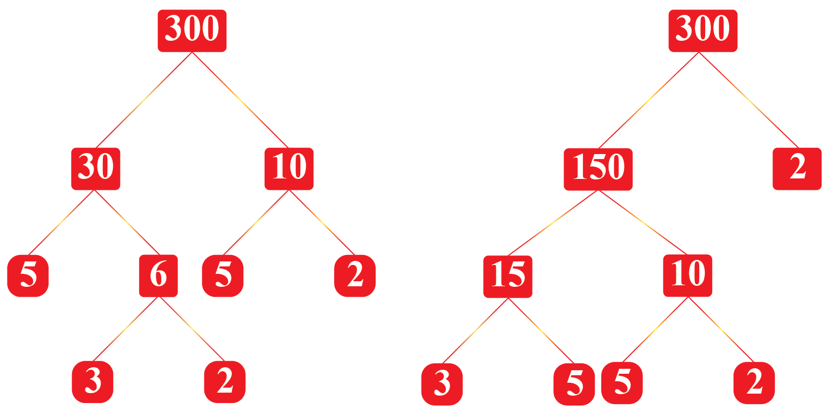 Factors Of 300 Cuemath