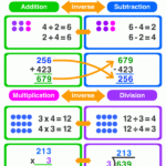 FSB Inverse Operations Multi Step Equations Mrs Mayer s Math Class