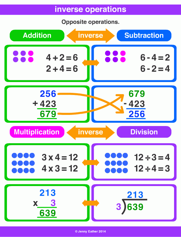 FSB Inverse Operations Multi Step Equations Mrs Mayer s Math Class