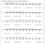 Identify The Correct Division Sentence Number Line Mathematics