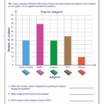 Interpreting Bar Chart Graphs Worksheets 99Worksheets