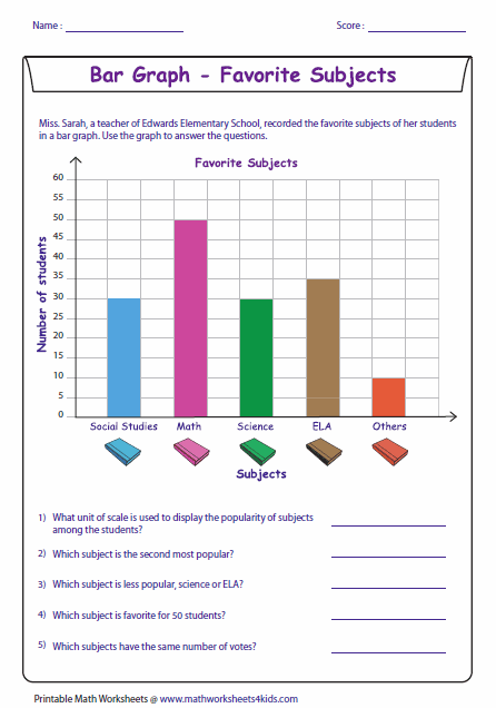 Interpreting Bar Chart Graphs Worksheets 99Worksheets